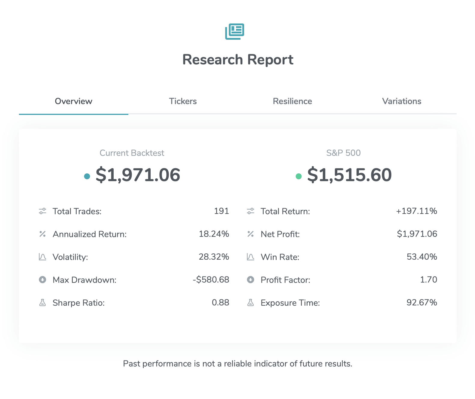Bounce Trade backtesting results screen