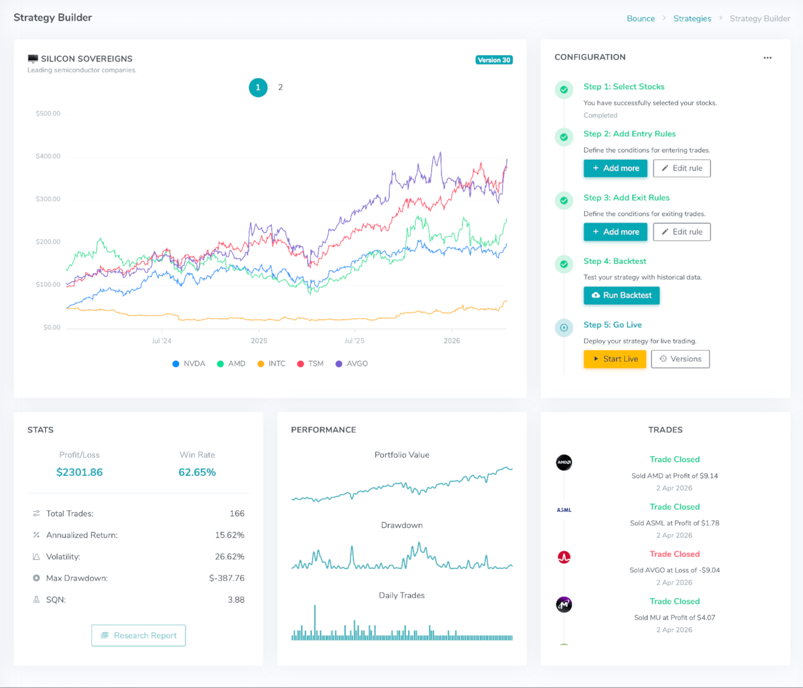 Bounce Trade no-code strategy builder screen