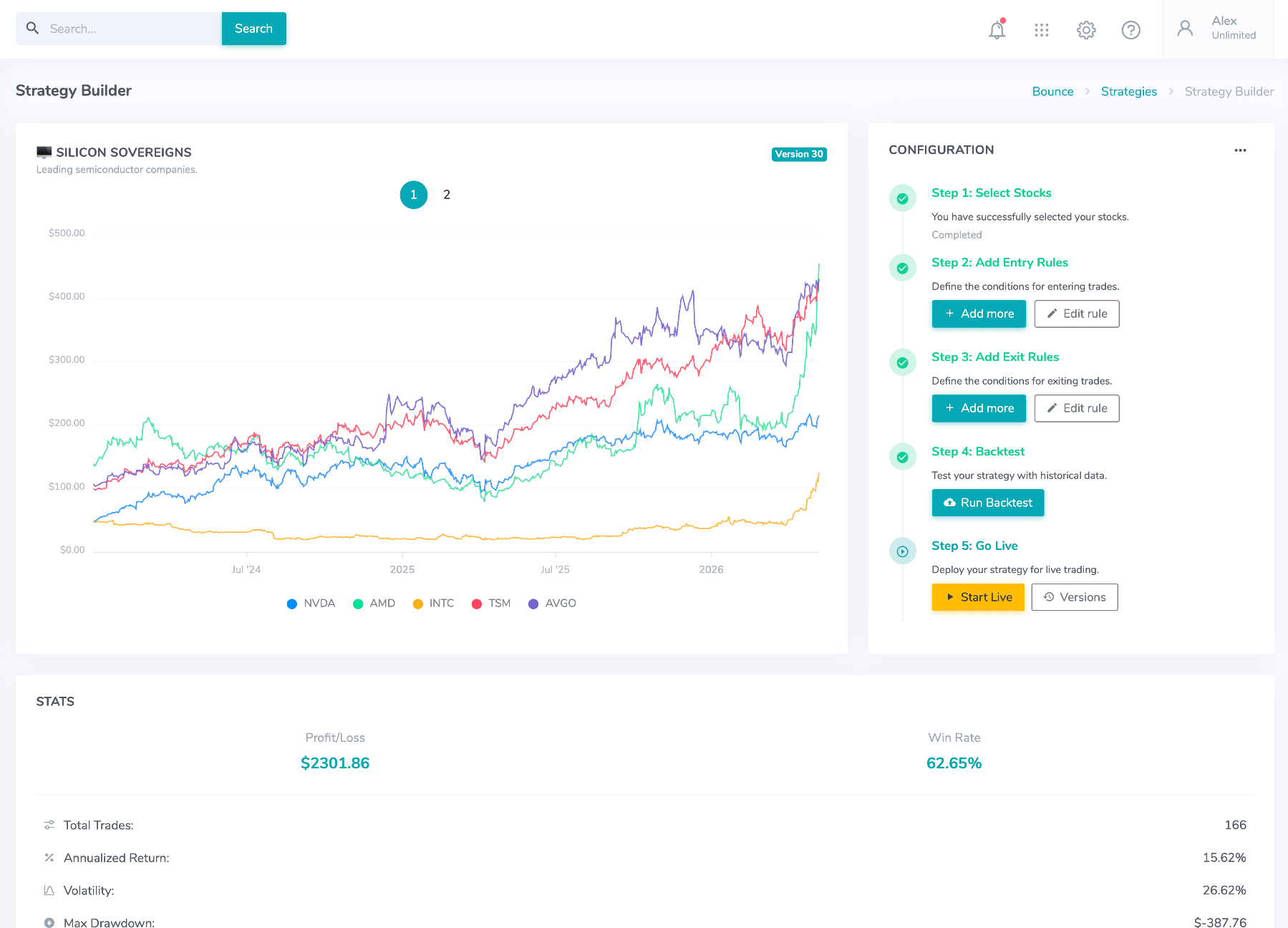 Bounce Trade no-code strategy builder canvas with entry, exit and risk rules connected